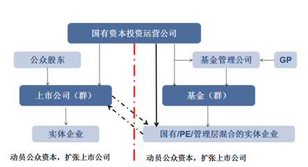中美嘉倫國(guó)資國(guó)企十四五發(fā)展規(guī)劃 聚焦資本管理與發(fā)展的新篇章